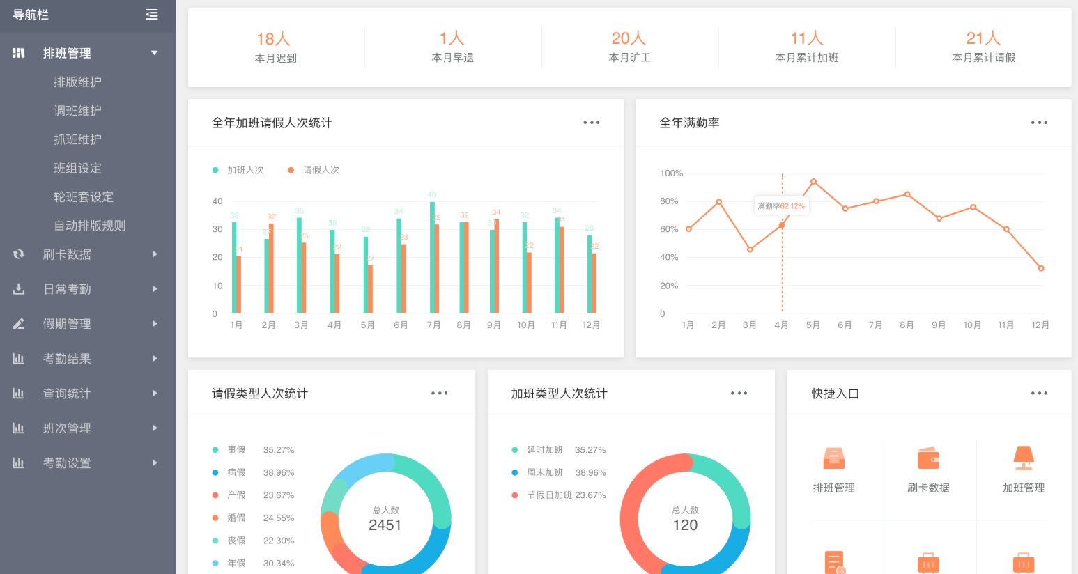 大同第二发电厂 · 智能人事考勤管理系统 · 考勤数据看板