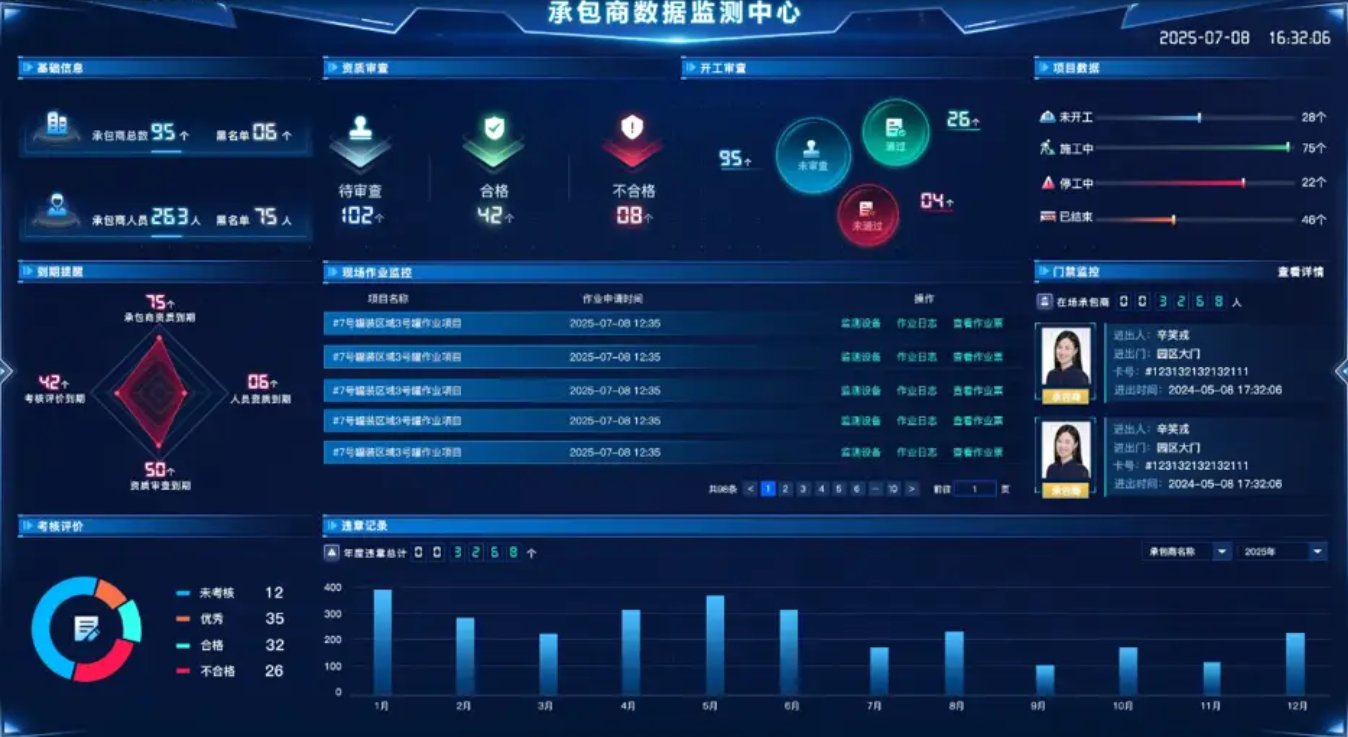 国能河北衡丰发电厂人员准入项目管控系统 · 承包商数据监测中心