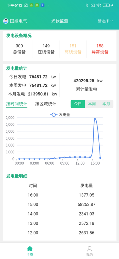移动管理端 - 发电设备概况