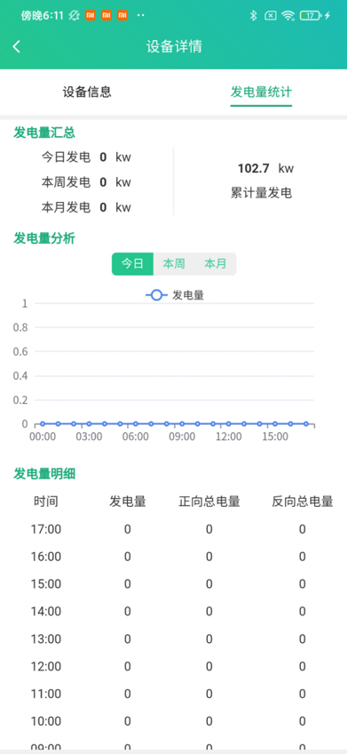 移动管理端 - 发电量统计